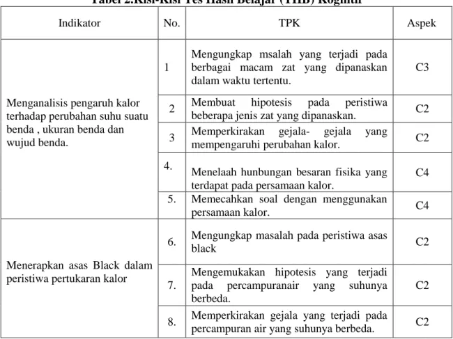 Tabel 1. Desain Eksperimen 