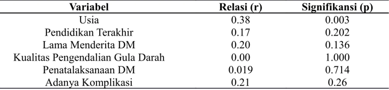 Tabel 2. Hasil Analisis Statistika Hubungan Antara Variabel Bebas dengan Status  Kognitif