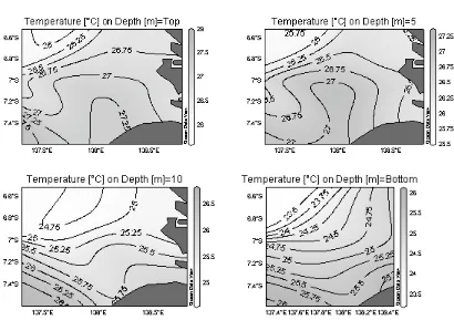 Gambar 3. Distribusi horizontal temperatur Perairan Digul di permukaan, kedalaman 5 meter, 10 meter 