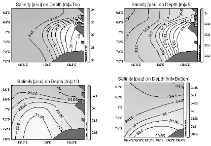 Gambar 4. Distribusi horizontal salinitas Perairan Digul di permukaan, kedalaman 5 meter, 10 meter dan 