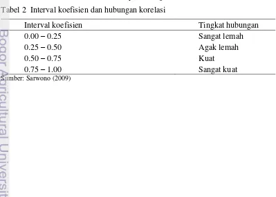 Tabel 2  Interval koefisien dan hubungan korelasi 