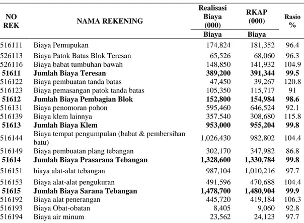 Tabel 3  Laporan Produksi 