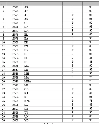 Tabel 2.4Daftar Nama Kelas Kontrol