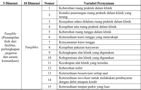 Tabel 3. Variabel Penelitian Gap 5 