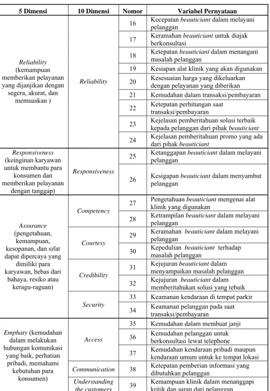 Tabel 3. Variabel Penelitian Gap 5 (Lanjutan) 