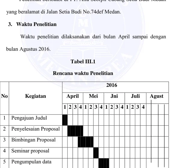 Tabel III.1 