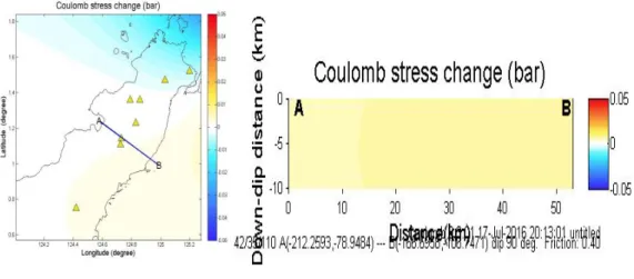 Gambar 4.3  a)  Peta irisan daerah gunung Soputan,  b)  Cross section  A-B  perubahan  Coulomb  Stress  di bawah gunung  Soputan pada gempabumi Halmahera Barat Mw=7,2 15  Nopember 2014 di kedalaman 10 km 