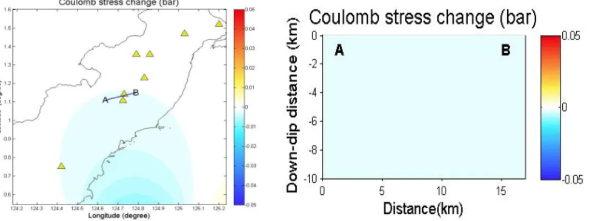 Gambar 4.7  a)  Peta irisan daerah gunung Soputan, b)  Cross section  A-B  perubahan Coulomb  Stress  di bawah gunung  Soputan  Nopember 2004-Desember 2005  di  kedalaman  10 km 