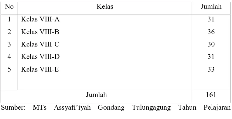 Tabel 3.2