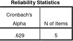 Tabel 4.2 Data Output Uji Reliabilitas