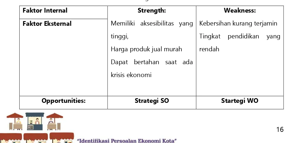 Tabel Strategi Analisa SWOT 