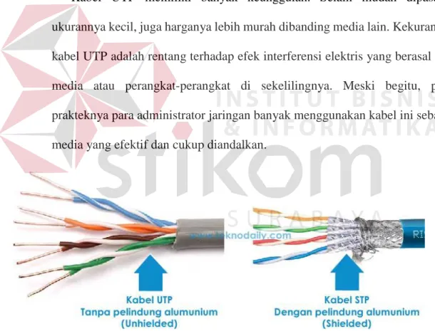 Gambar 3.5. Kabel UTP dan STP. 