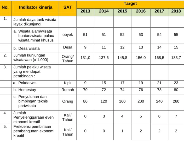 Tabel 6.4  Indikator Kinerja  