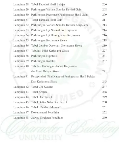 Tabel Tabulasi Hasil Belajar