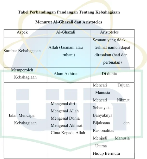 Relevansi Kebahagiaan Menurut Al-Ghazali Dan Aristoteles Di Era Modern