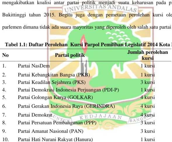 Tabel 1.1: Daftar Perolehan  Kursi Parpol Pemilihan Legislatif 2014 Kota Bukittinggi 