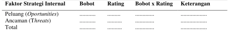 Tabel 3. Analisis Faktor Eksternal (Rangkuti, 2004) 