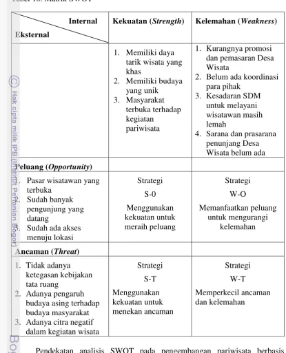 Tabel 10. Matrik SWOT 