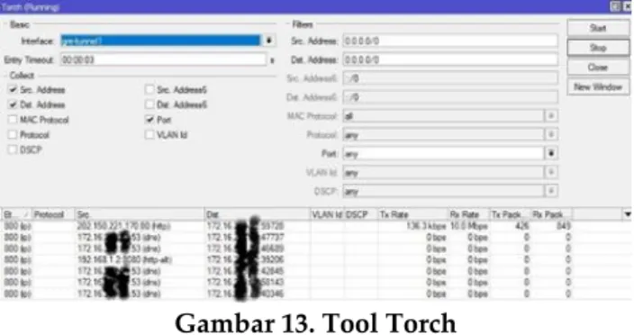 Gambar 13. Tool Torch 