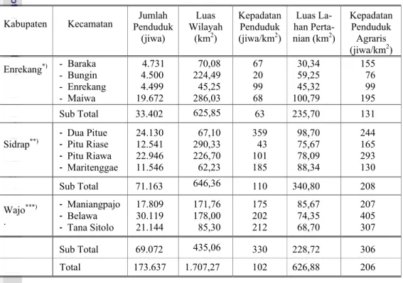 Tabel 10. Tingkat kepadatan penduduk DAS Bila menurut kecamatan Tahun 2003 