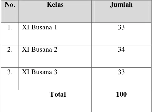 Tabel 1. Populasi Kelas XI Program Studi Tata Busana SMK N 6 Yogyakarta 