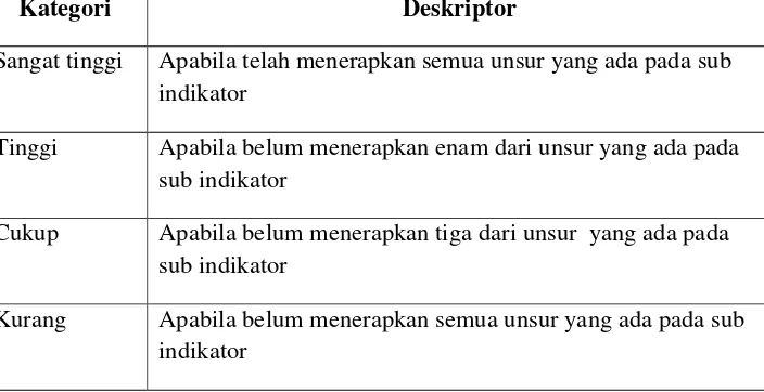 Tabel 5. Kategori minat berwirausaha siswa SMK yang telah menempuh PI 