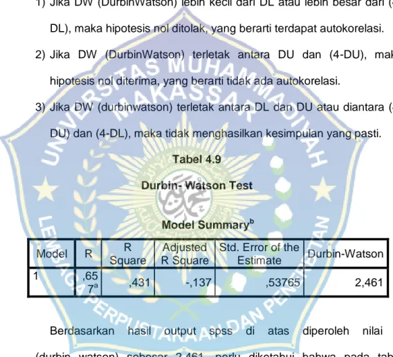 Tabel 4.9  Durbin- Watson Test 