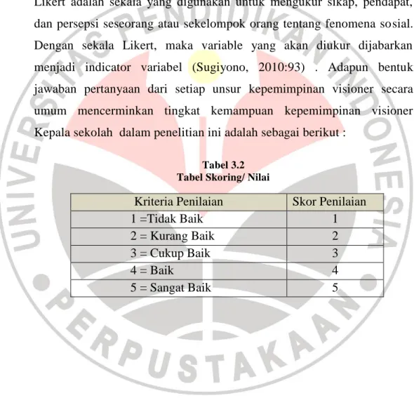 Tabel 3.2  Tabel Skoring/ Nilai 