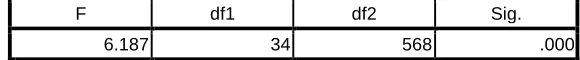 Tabel 5. Levene’s Test 
