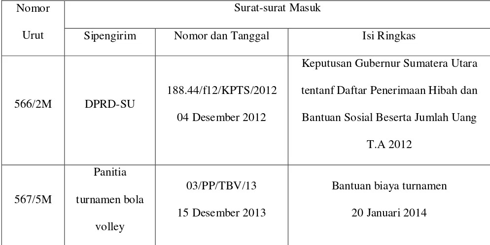 Tabel 3.1 