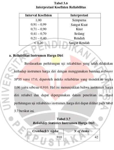 Tabel 3.6 Interpretasi Koefisien Reliabilitas 