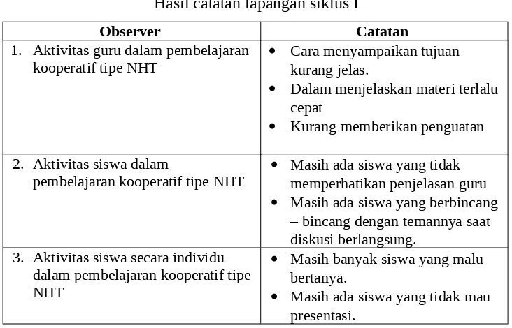 Tabel 4.9Hasil test siklus I