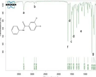 Gambar 1 .  Spektra inframerah senyawa produk Tabel 1. Interpretasi serapan IR senyawa produk Gugus Tipe vibrasi Frekuensi (cm