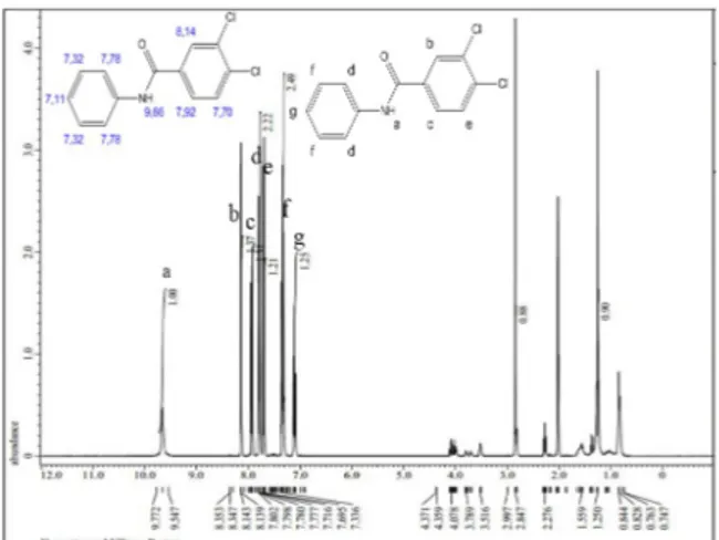 Gambar 2. Spektra  1 H-NMR senyawa produk Tabel 2. Perbandingan karakteristik spektra  1 H-NMR