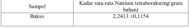 Tabel 4 Kadar Natrium Tetraboraks dalam Sampel dengan metode Titrasi Asam Basa 