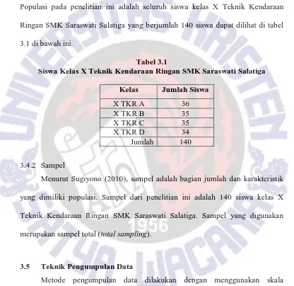 Tabel 3.1 Siswa Kelas X Teknik Kendaraan Ringan SMK Saraswati Salatiga 