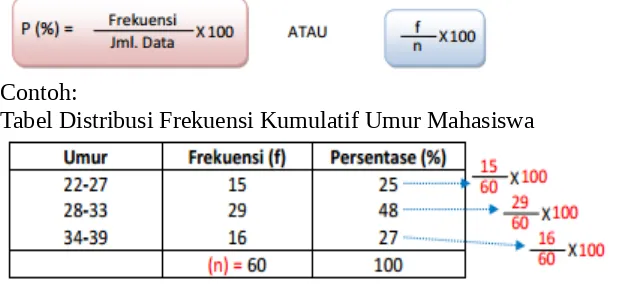 Tabel  Distribusi  Frekuensi  Relatif  adalah  jenis  tabel  statistik