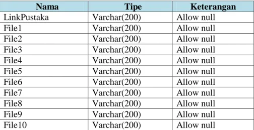 Tabel 4. 2 Tabel Anggota 