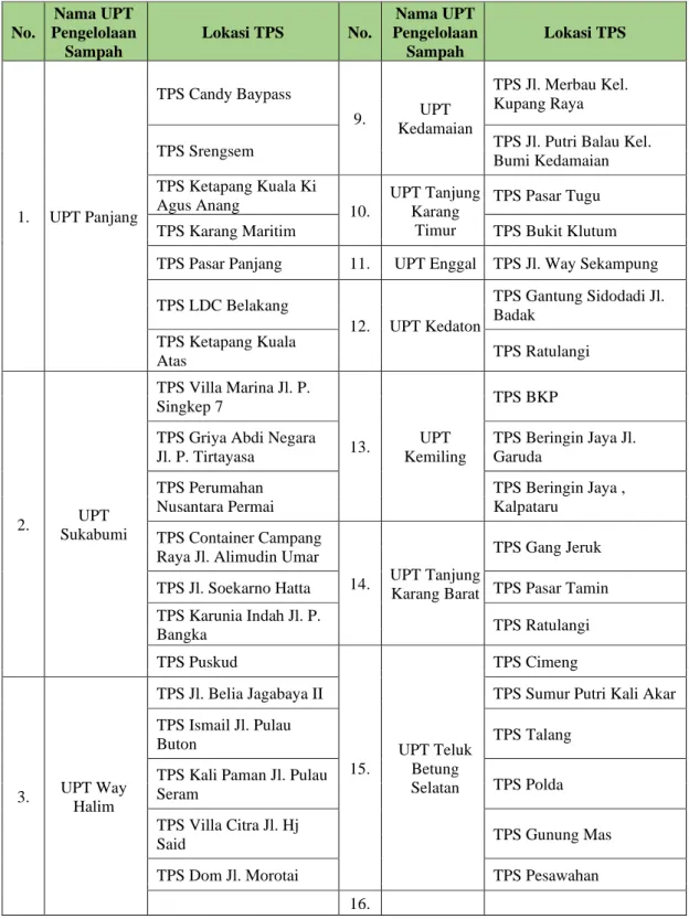 TABEL III. 4  