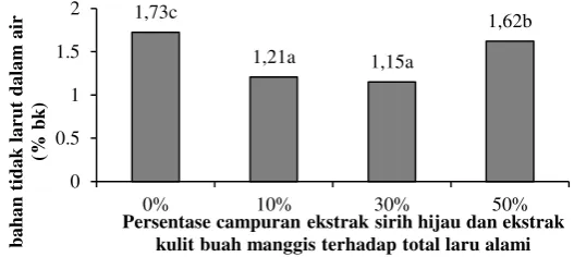 gambar di bawah ini. 