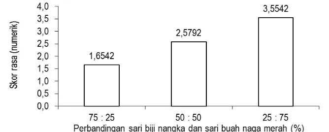 Gambar 11. 