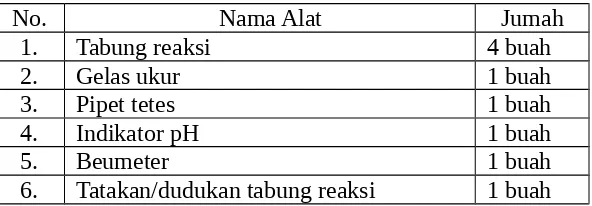 Tabel 3.3 Nama alat, dan jumlah proses identifikasi zat tanin