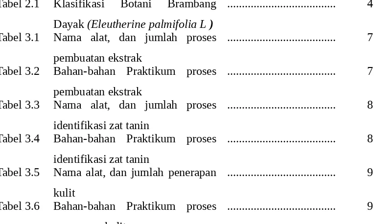 Tabel 2.1Klasifikasi  Botani  Brambang