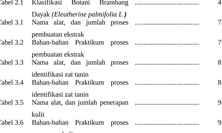 Tabel 2.1Klasifikasi  Botani  Brambang