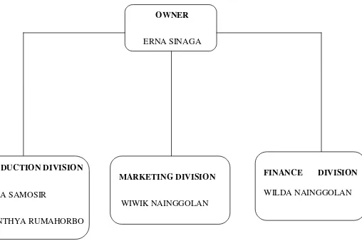 Gambar 4.2 Struktur Organisasi Parnasib_Etnik 