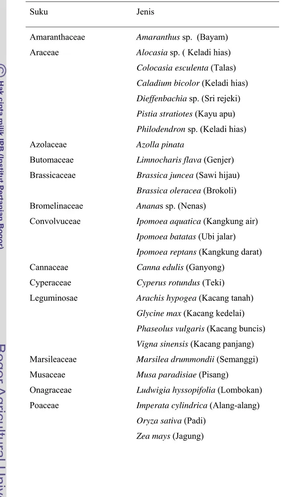 Tabel 1  Jenis tumbuhan untuk pengujian kisaran inang  Suku Jenis 
