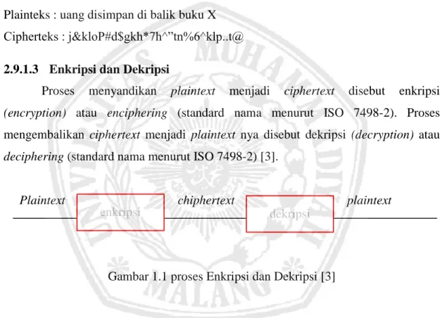 Gambar 1.1 proses Enkripsi dan Dekripsi [3] 