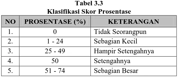 Tabel 3.3  Klasifikasi Skor Prosentase 