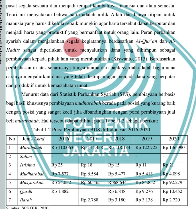 Tabel 1.2 Porsi Pembiayaan BUS di Indonesia 2016-2020 