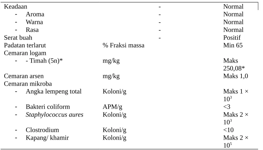 Gambar 4. Struktur asam sitrat 